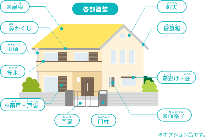 各部塗装 名称説明のイラスト