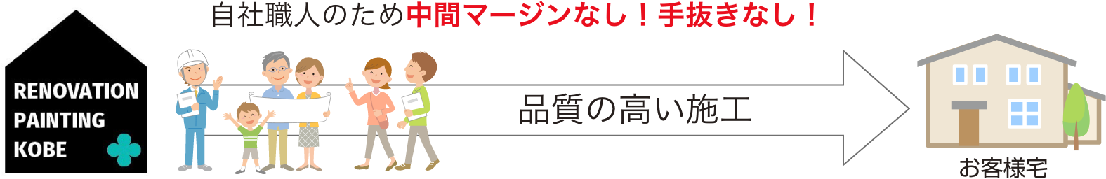 比較イメージ